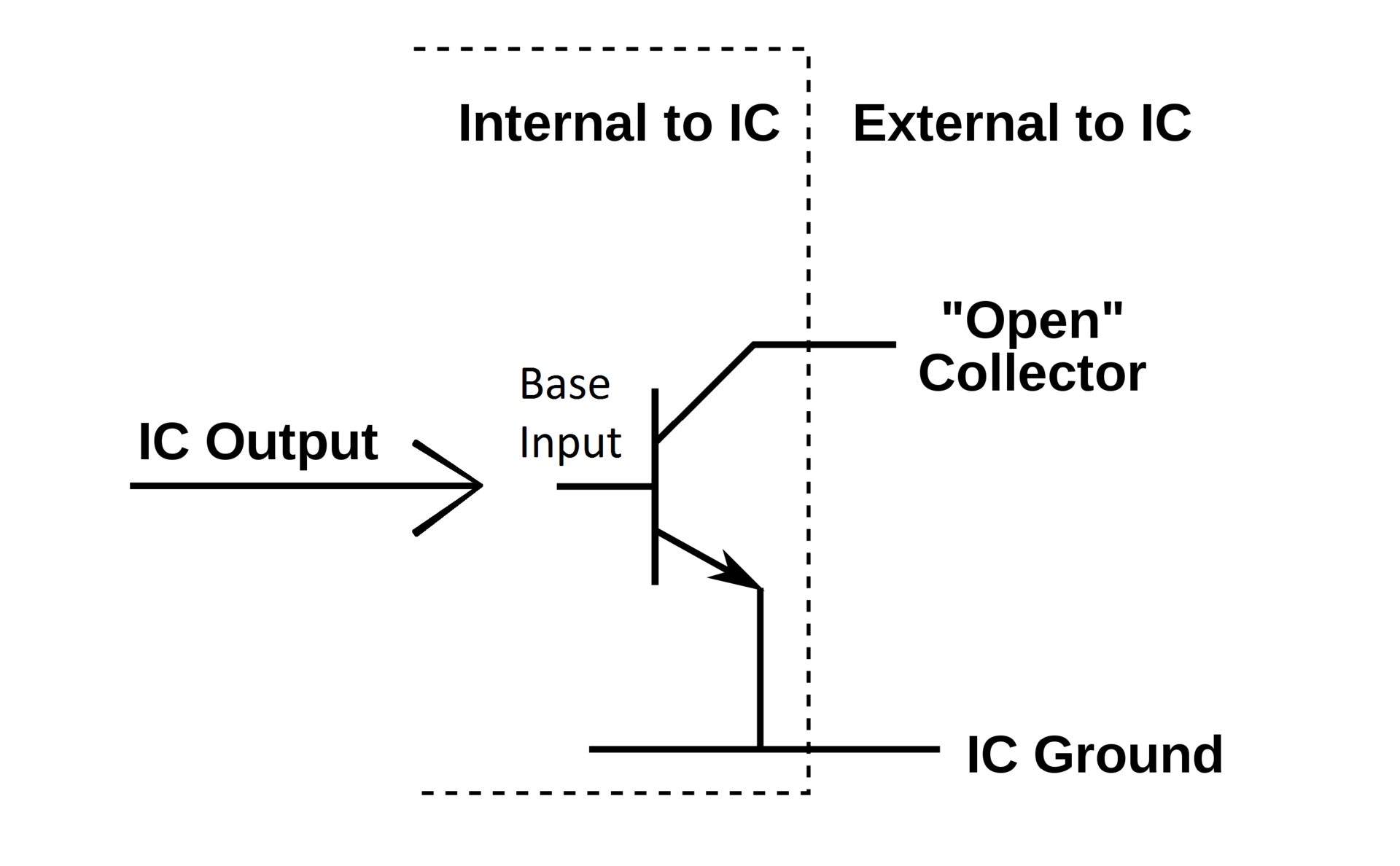 Open Collector GPIO Configuration